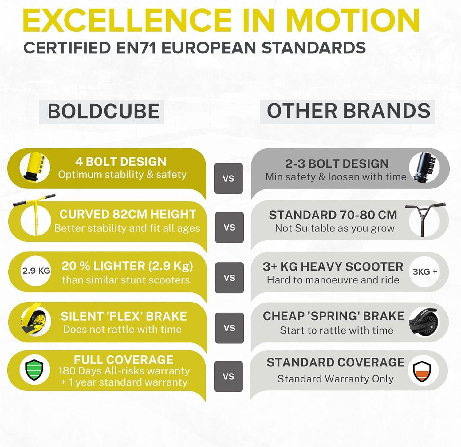 Boldcube Stunt Scooter - Yellow
