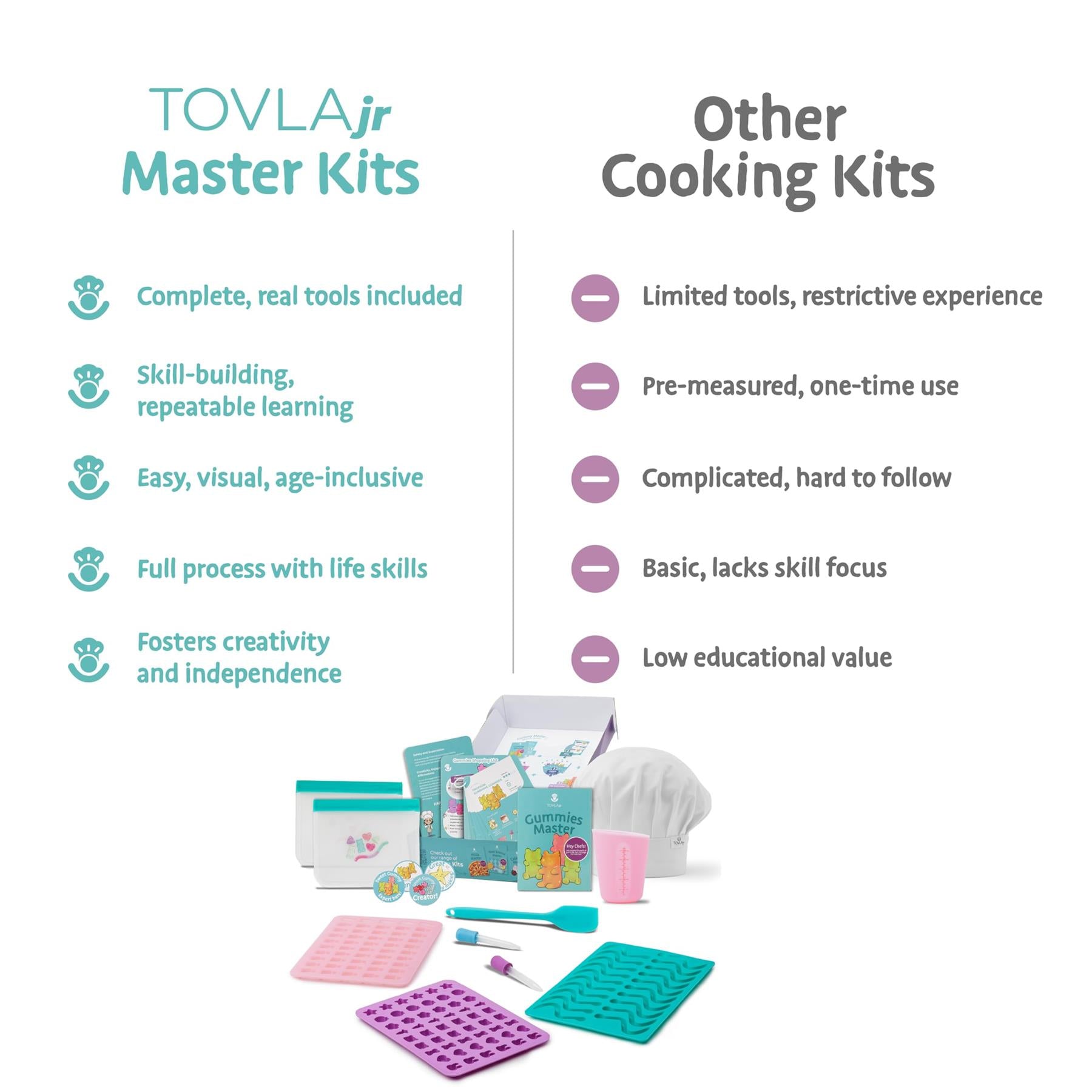 Tovla Jr. Montessori Ultimate Gummy Making Kit