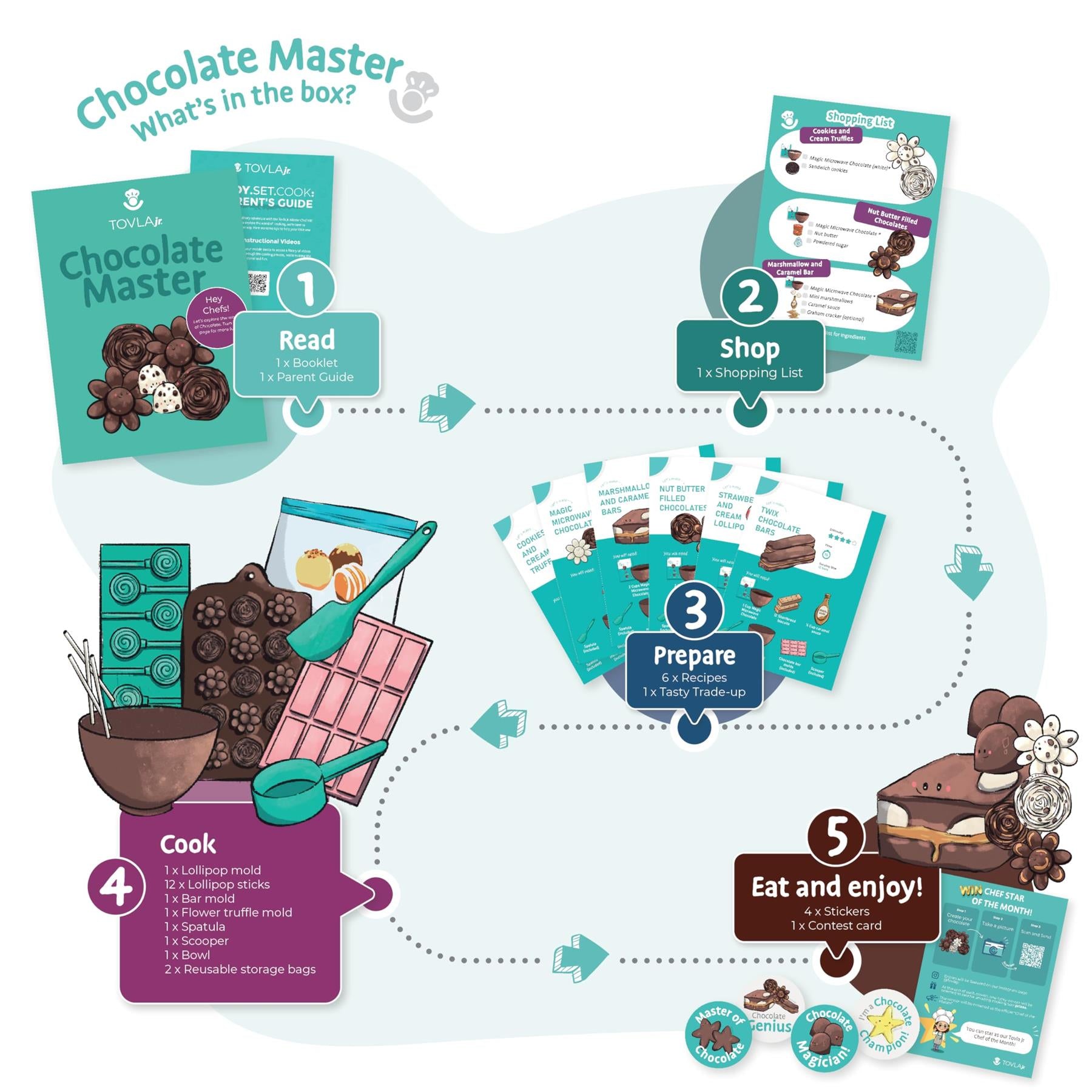 Tovla Jr. Montessori Chocolate-Making Kit
