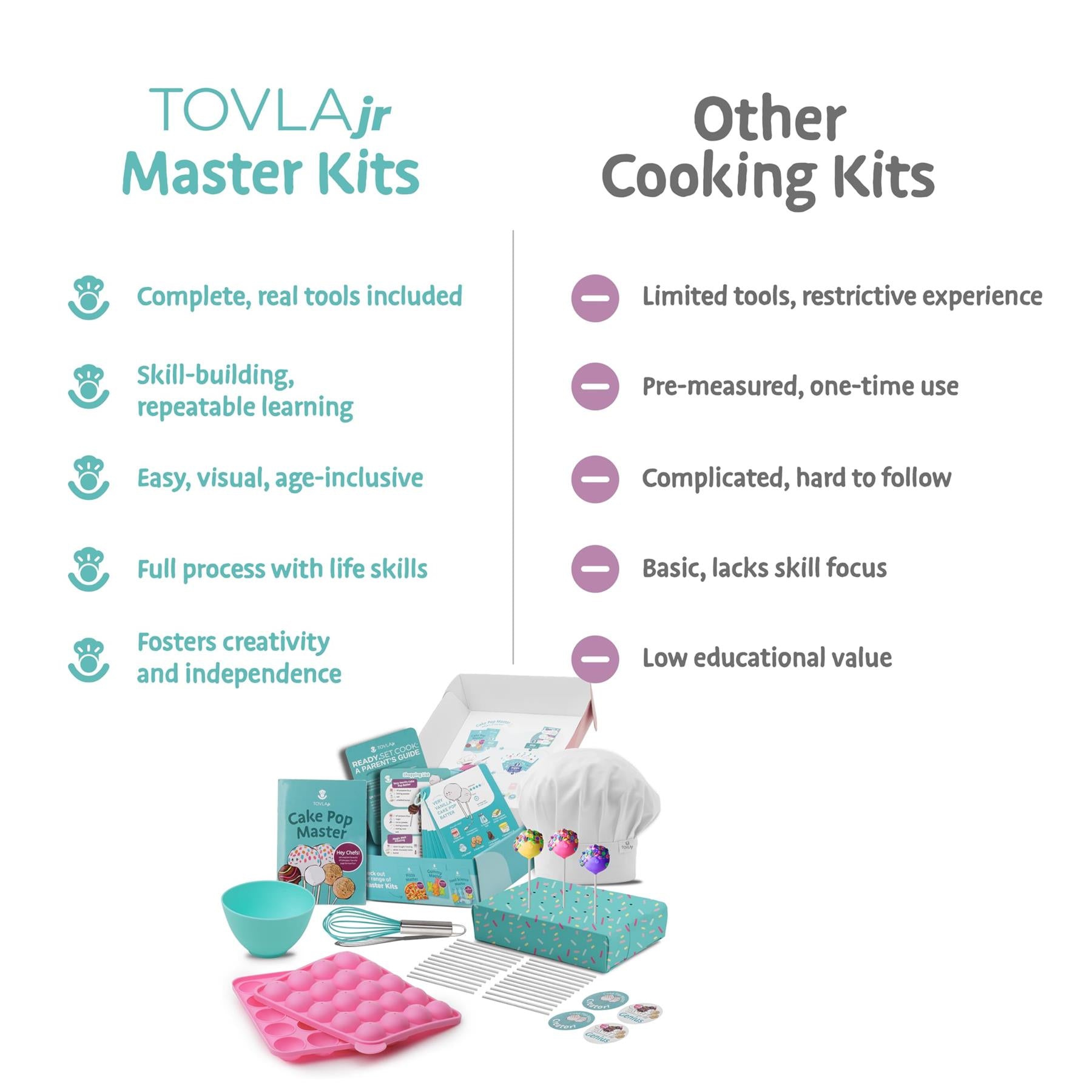 Tovla Jr. Montessori Ultimate Cake Pop Making Kit