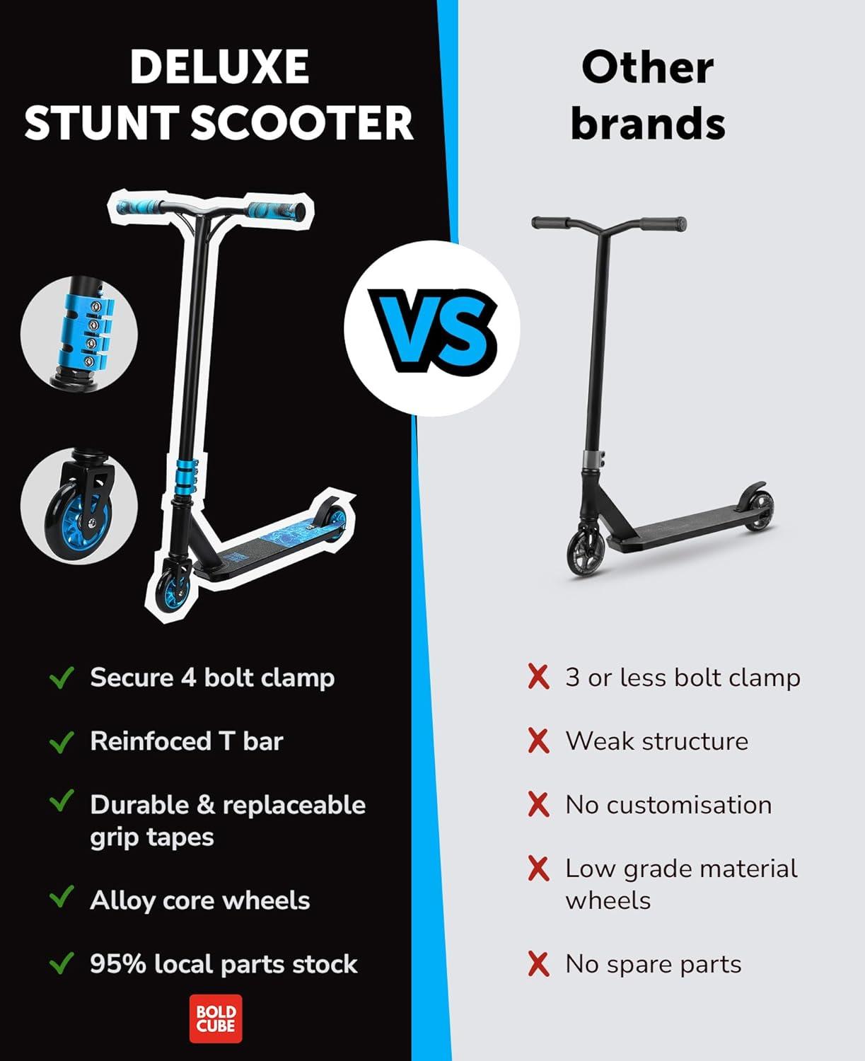 Boldcube Deluxe Stunt Scooter - Light Water