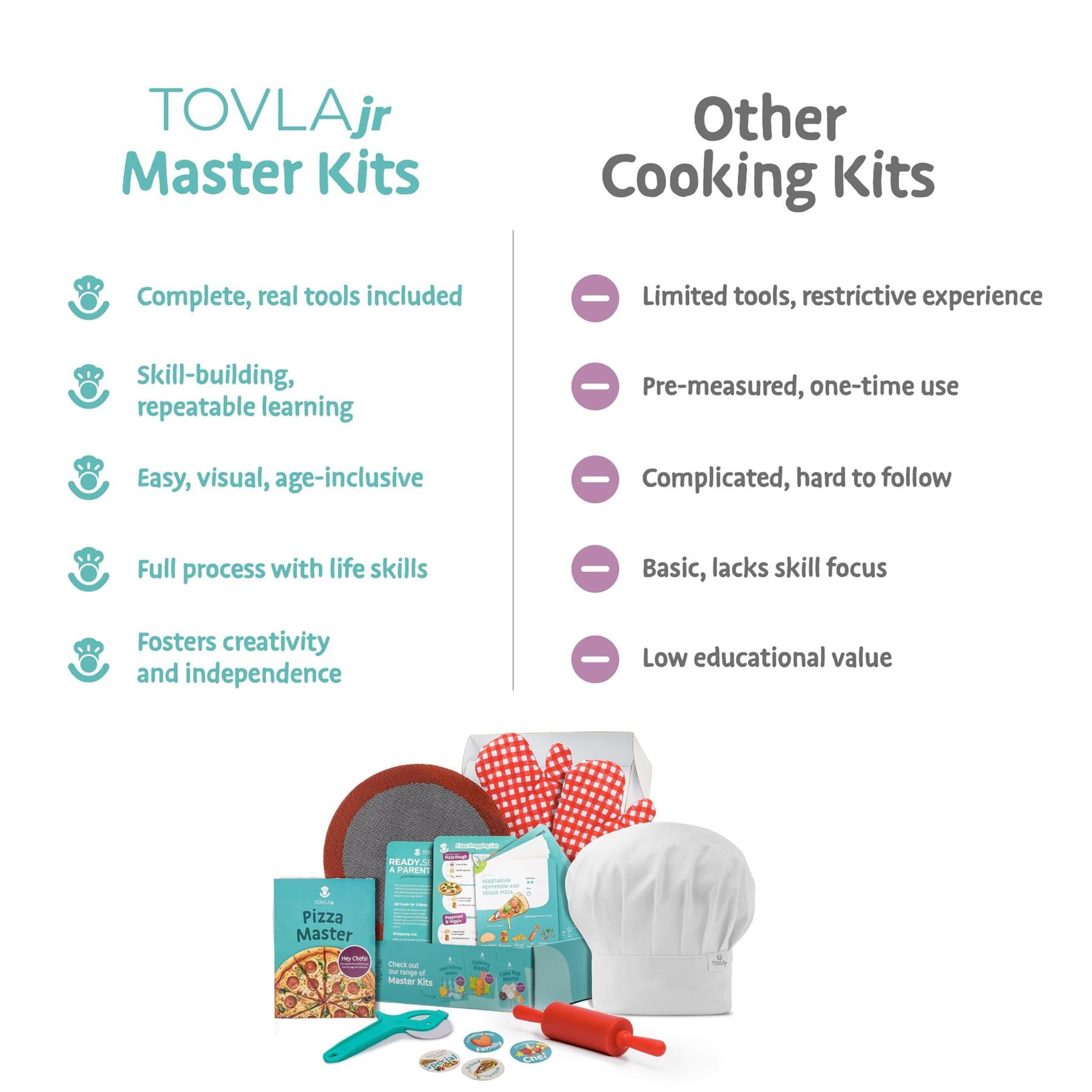 Tovla Jr. Montessori Pizza-Making Kit