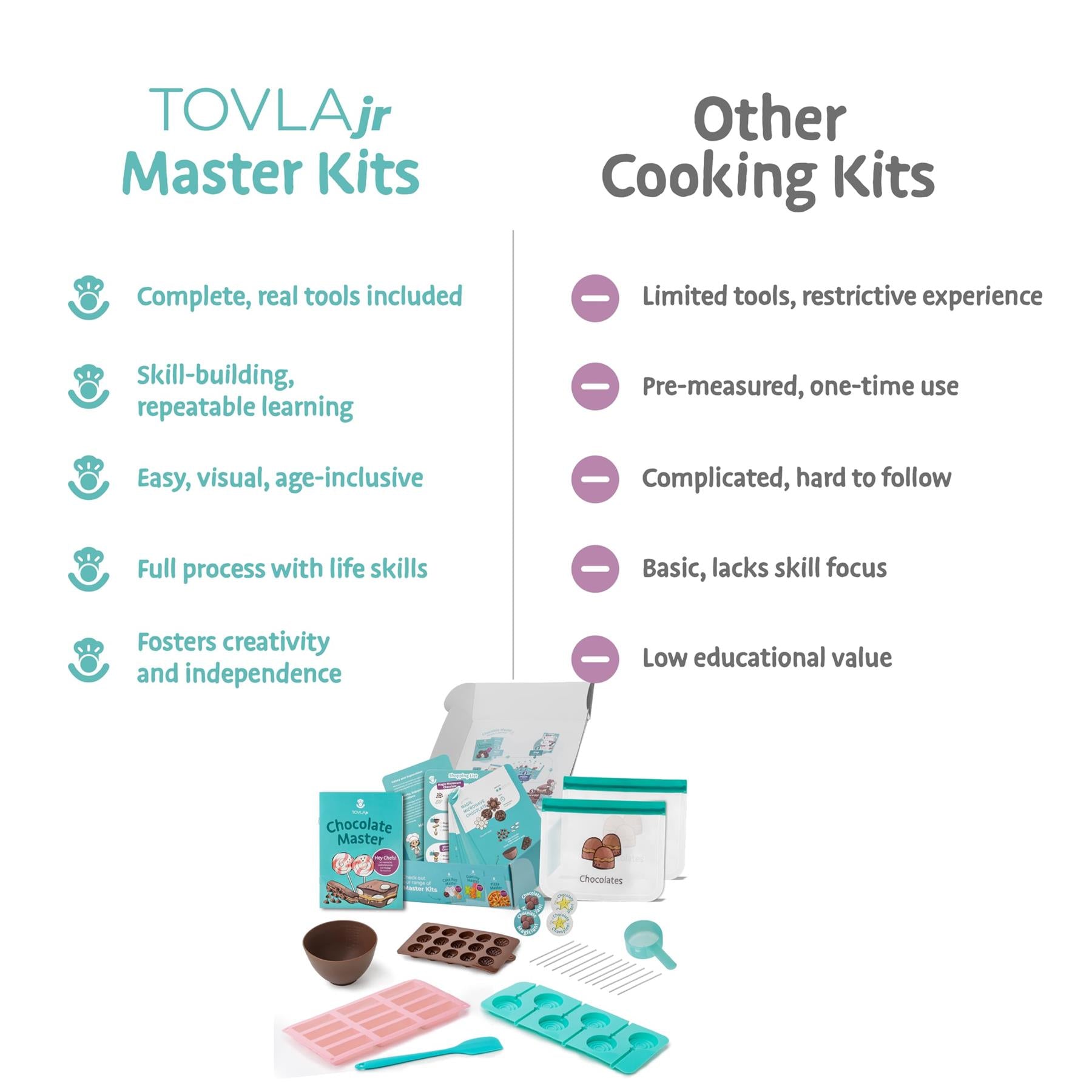 Tovla Jr. Montessori Chocolate-Making Kit